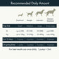 Recommended Daily Amount for Dog Joint Mobility Supplement - Liquid