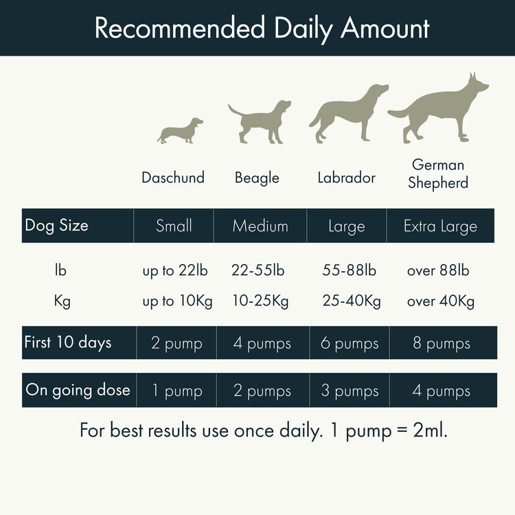 GudFur recommended daily amount for Coat and Skin
